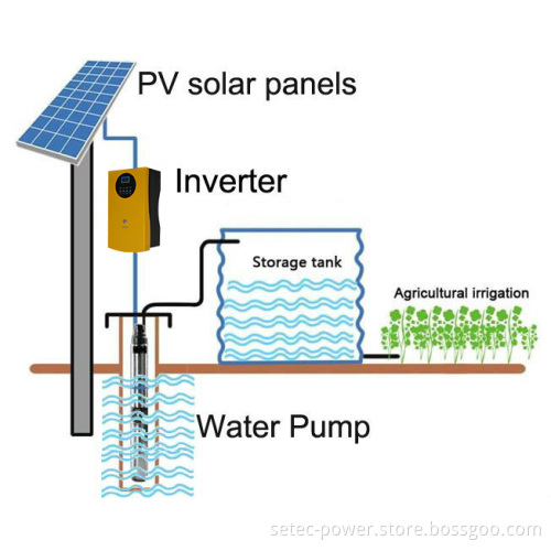 Solar AC Pump Controller